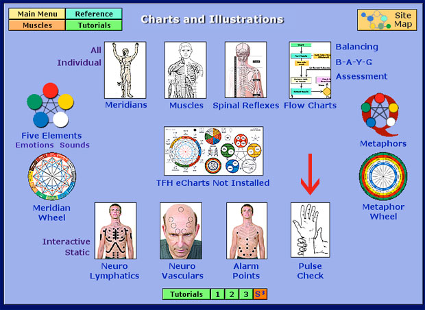 Charts Menu