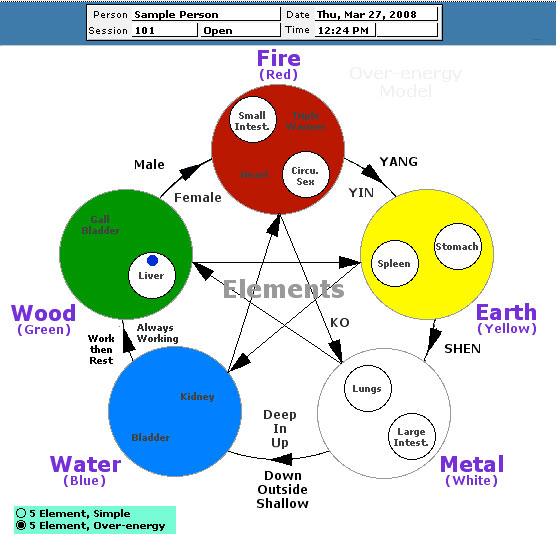 Five Elements