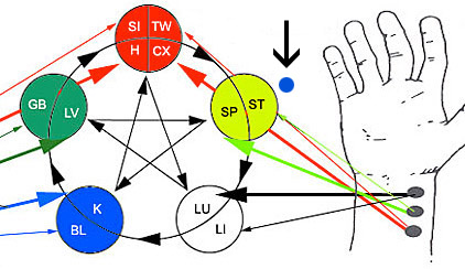 Select Over Energy